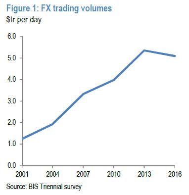 Fx hedge funds